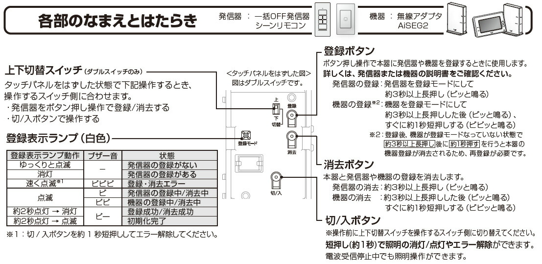 楽天市場】パナソニック アドバンスシリーズ配線器具 リンクプラス