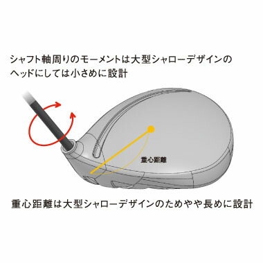 楽天市場】RODDIO ロッディオ ドライバー Mチューニング・F