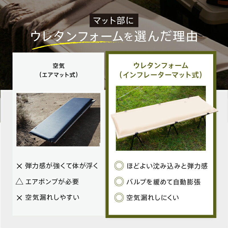 楽天市場】ワンランク上の極上睡眠が叶う インフレーターコット