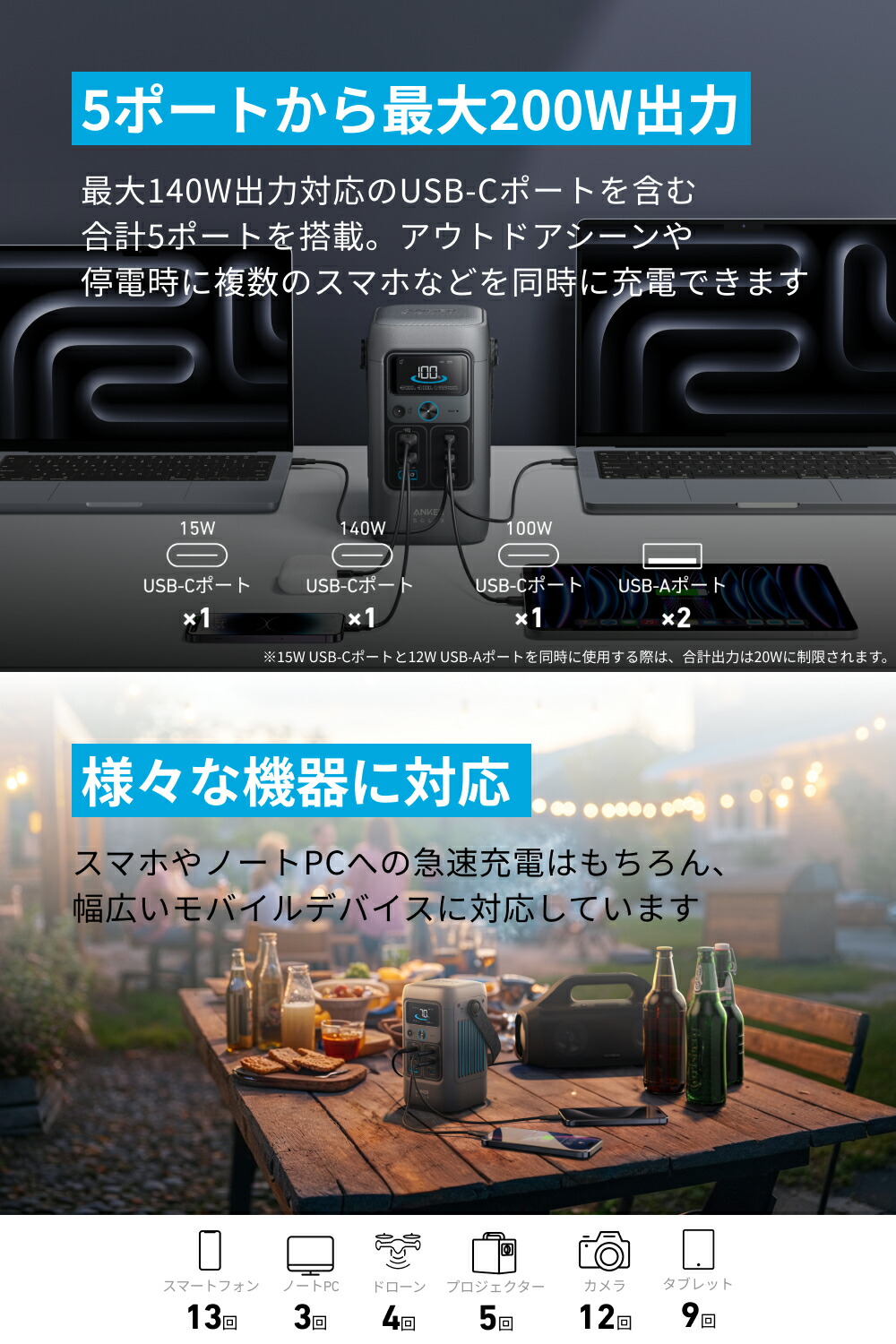 楽天市場】Anker Solix C200 DC Portable Power Station ポータブル