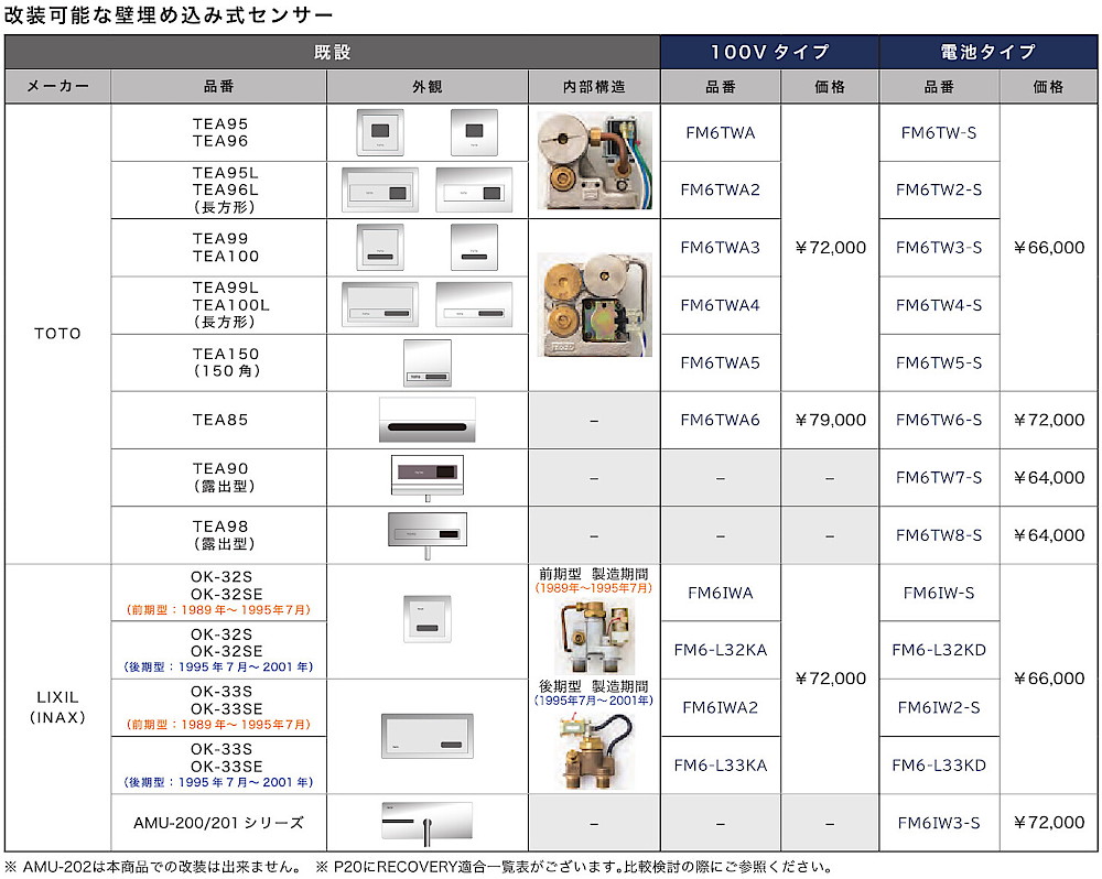 楽天市場】FM6TW8-S ミナミサワ 壁埋め込み改装用小便器センサー