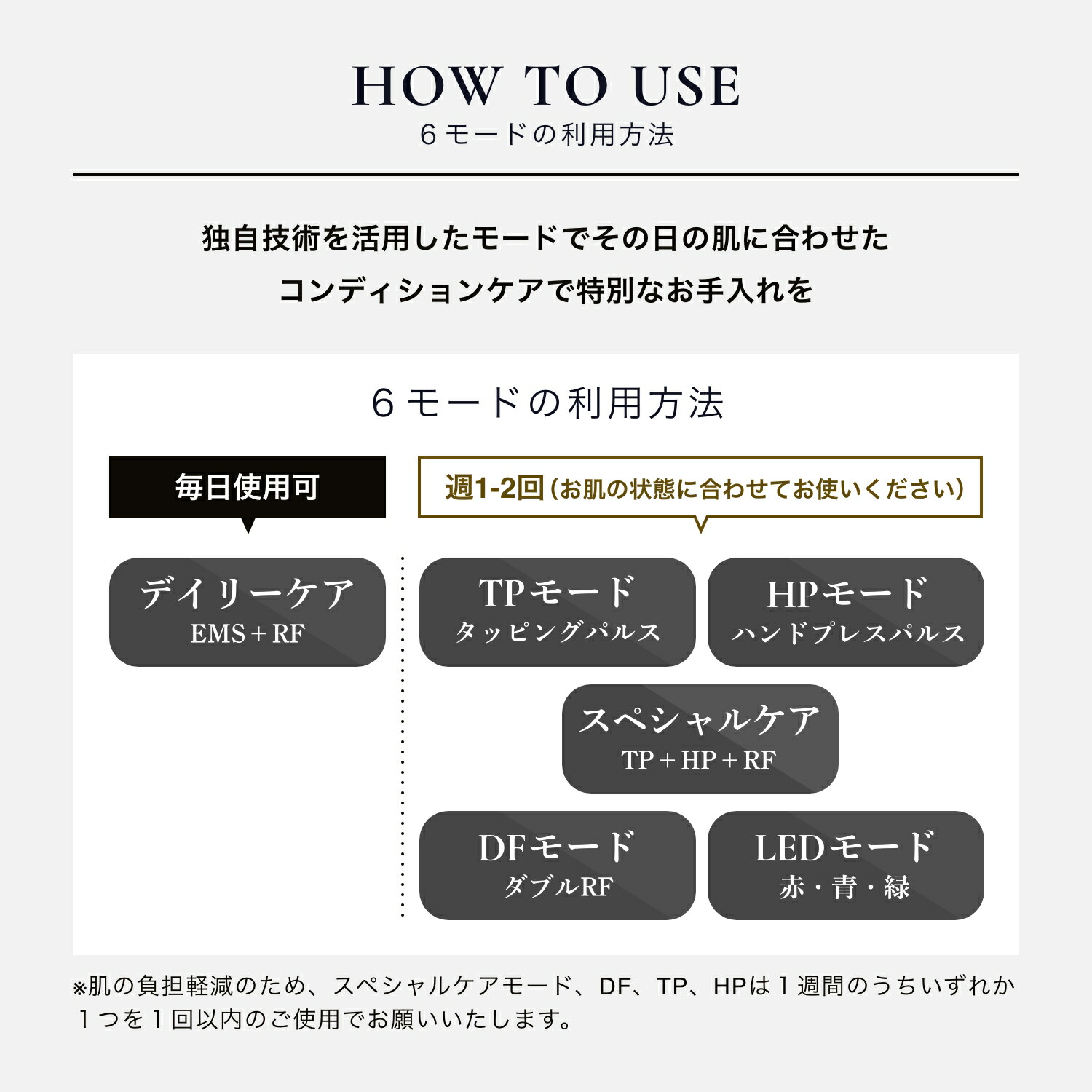 楽天市場】【公式限定2年保証】美顔器【 A. GLOBAL公式 】総合 美顔器