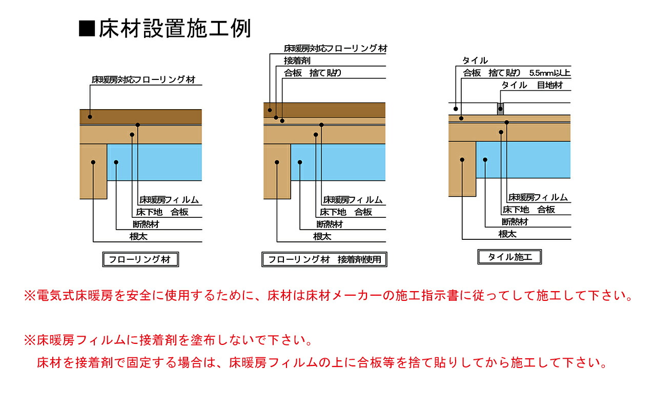 楽天市場】設置簡単 6畳用 床暖房【在庫あり】省エネ 電気式 フィルム