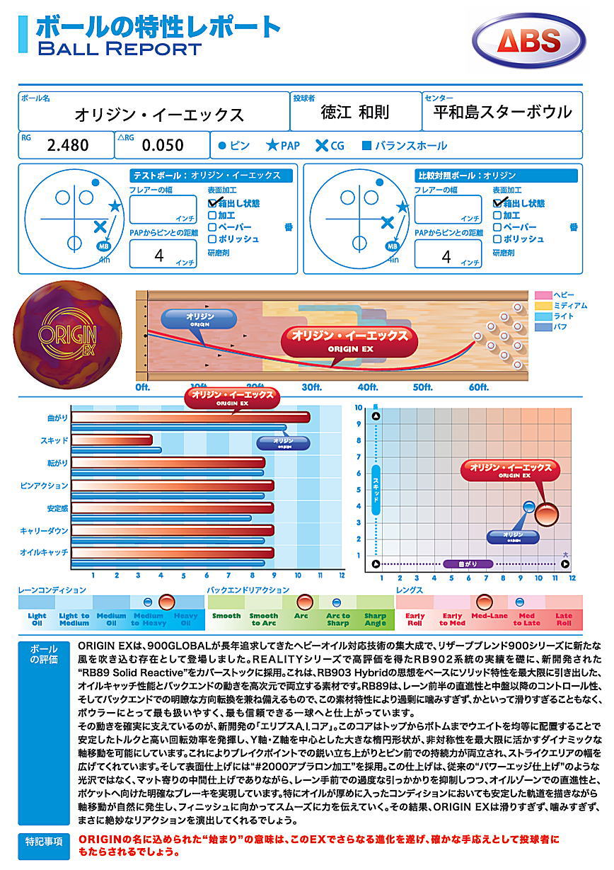 楽天市場】【900GLOBAL】 オリジン・EX : ボウラーズショップ プリメーロ