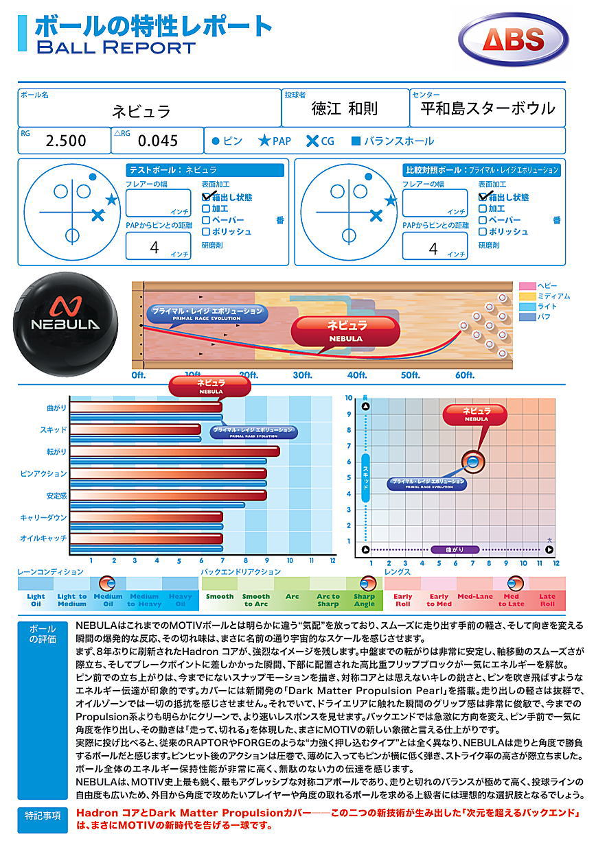 楽天市場】【MOTIV】 ネビュラ : ボウラーズショップ プリメーロ