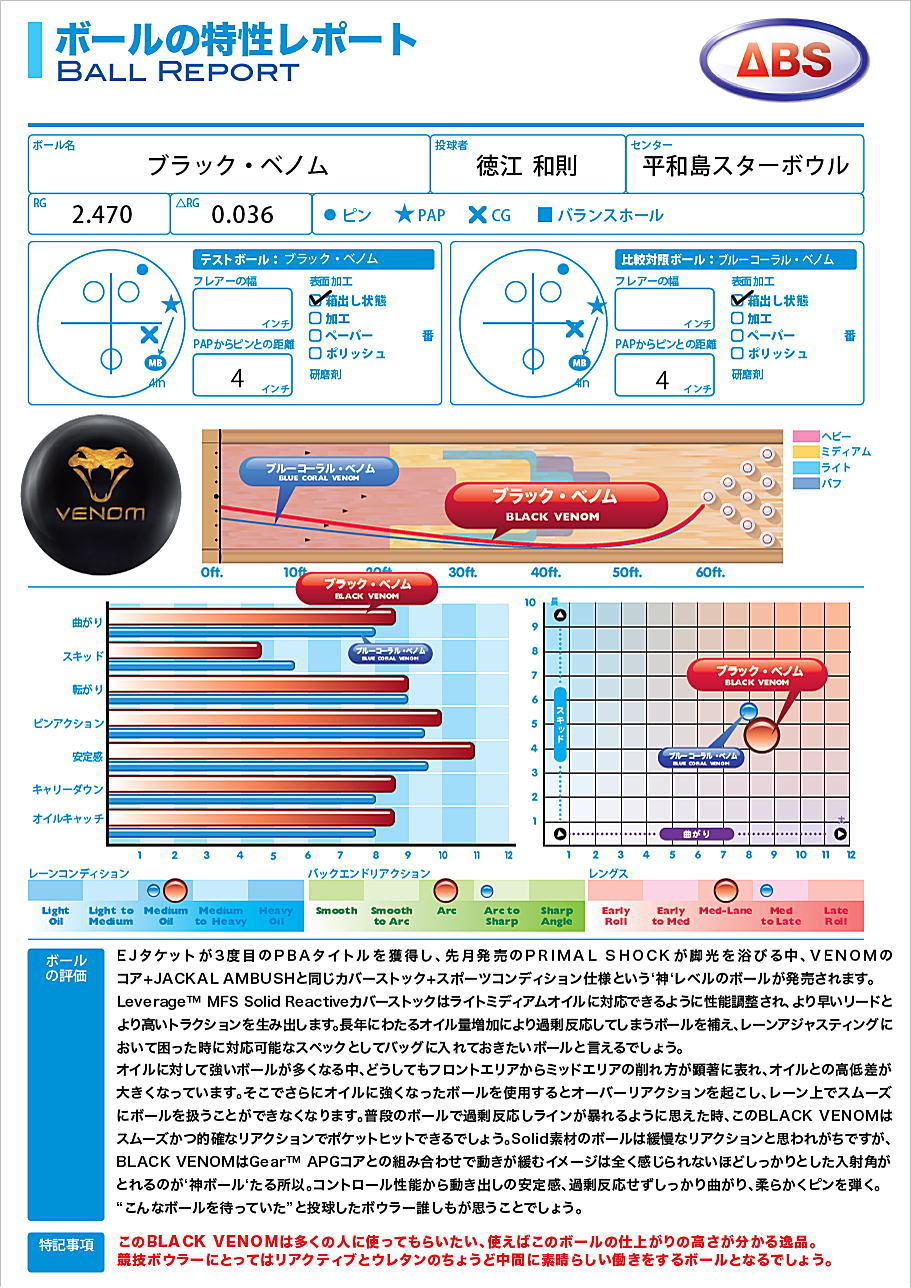 楽天市場】【MOTIV】 ブラック・ベノム : ボウラーズショップ プリメーロ