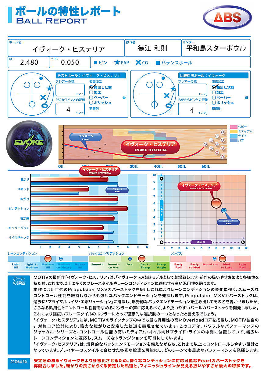 楽天市場】【MOTIV】 イヴォーク・ヒステリア : ボウラーズショップ