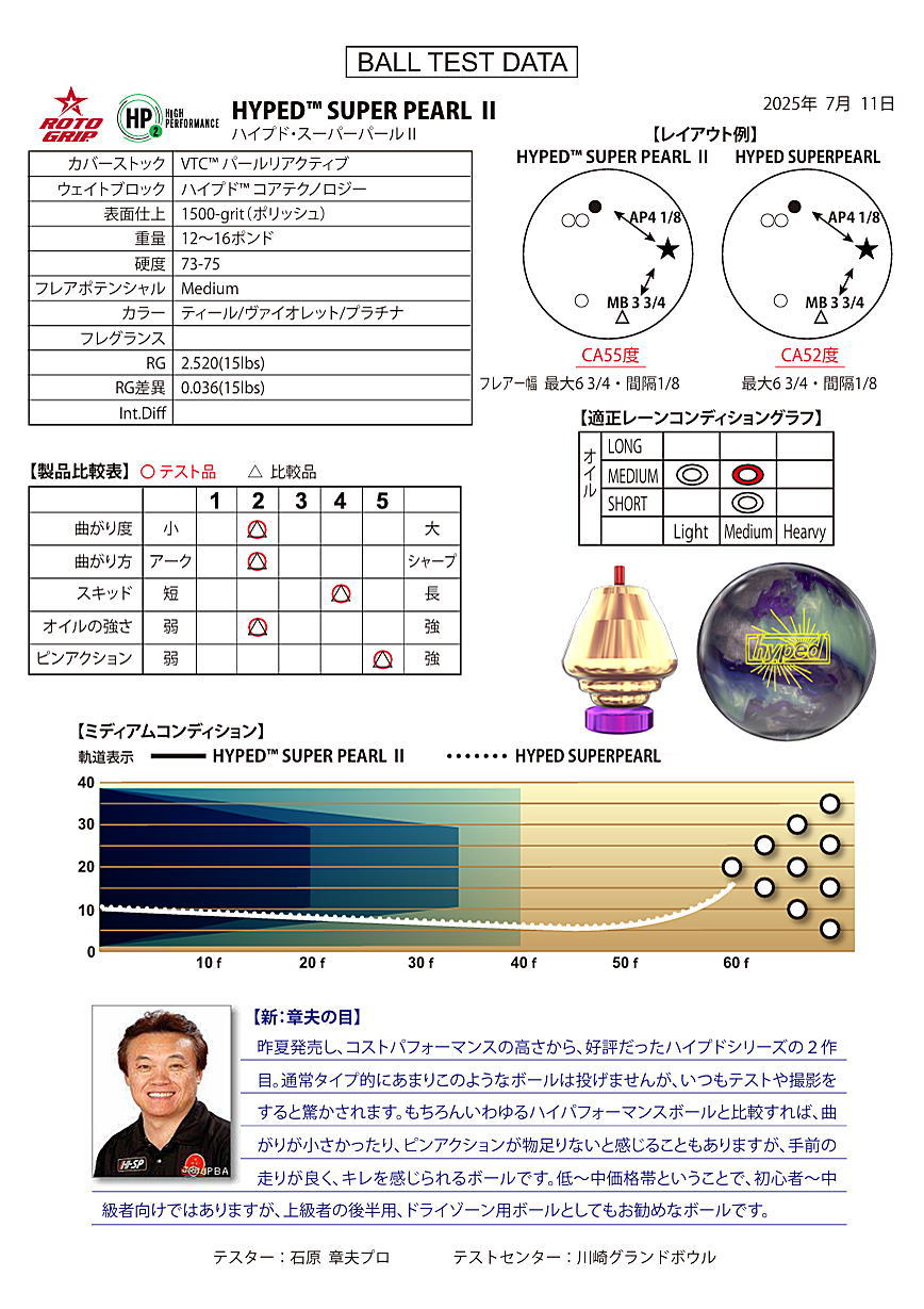 楽天市場】【ROTOGRIP】 ハイプド・スーパーパール2 : ボウラーズ