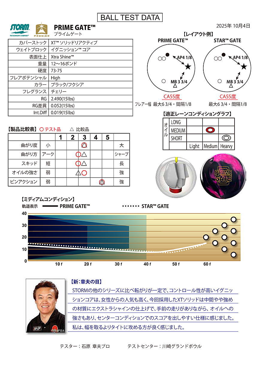 楽天市場】【STORM】 プライム・ゲート : ボウラーズショップ プリメーロ