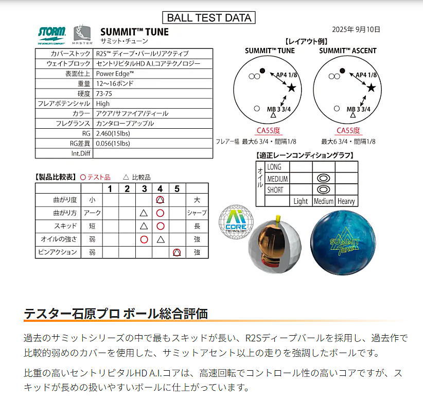 楽天市場】【STORM】 サミット・チューン : ボウラーズショップ プリメーロ