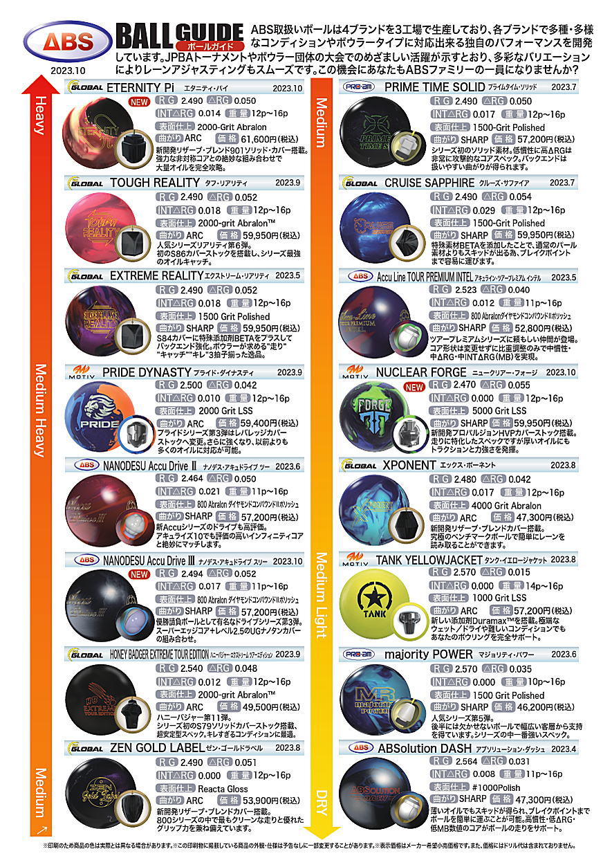 楽天市場】【ABS】 ナノデス・アキュドライブ3 : ボウラーズショップ