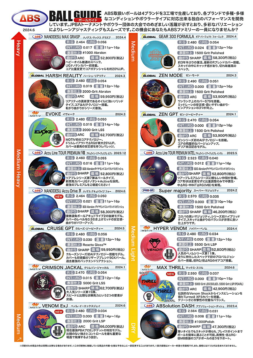 楽天市場】【ABS】 ナノデス・アキュドライブ4 : ボウラーズショップ