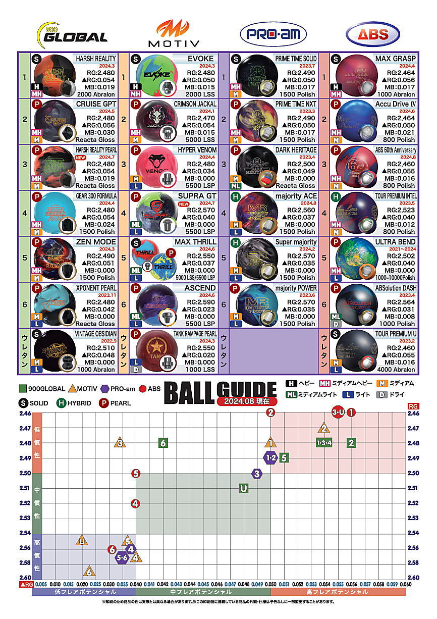 楽天市場】【PRO-am】 マジョリティ・エース : ボウラーズショップ