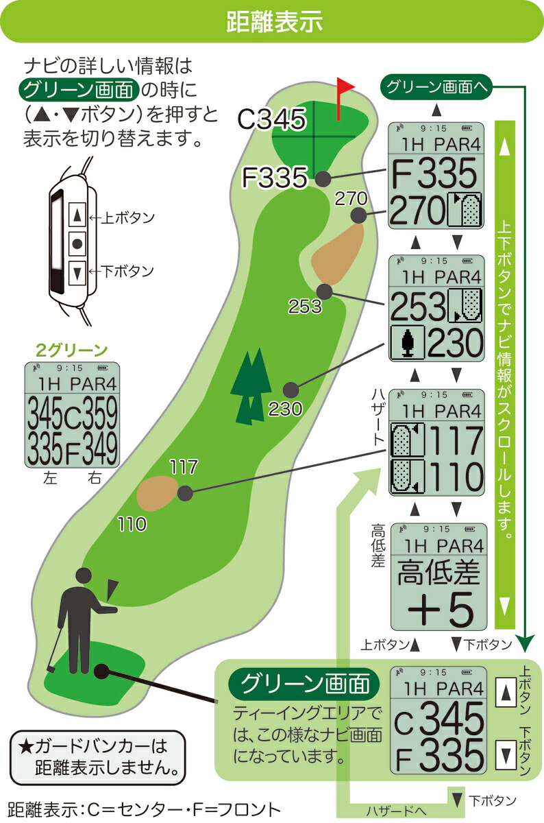 楽天市場】【ピンポジ君体感応援キャンペーン対象機種】イーグル