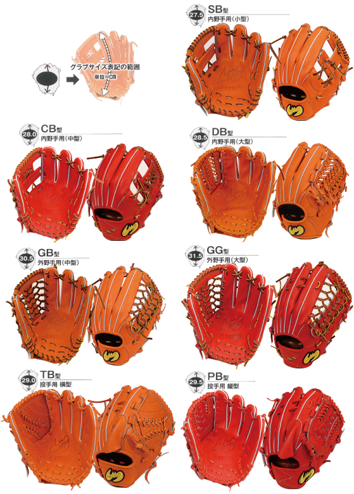 楽天市場】野球 ジームス ZEEMS 軟式 オーダーグラブ オーダーグローブ