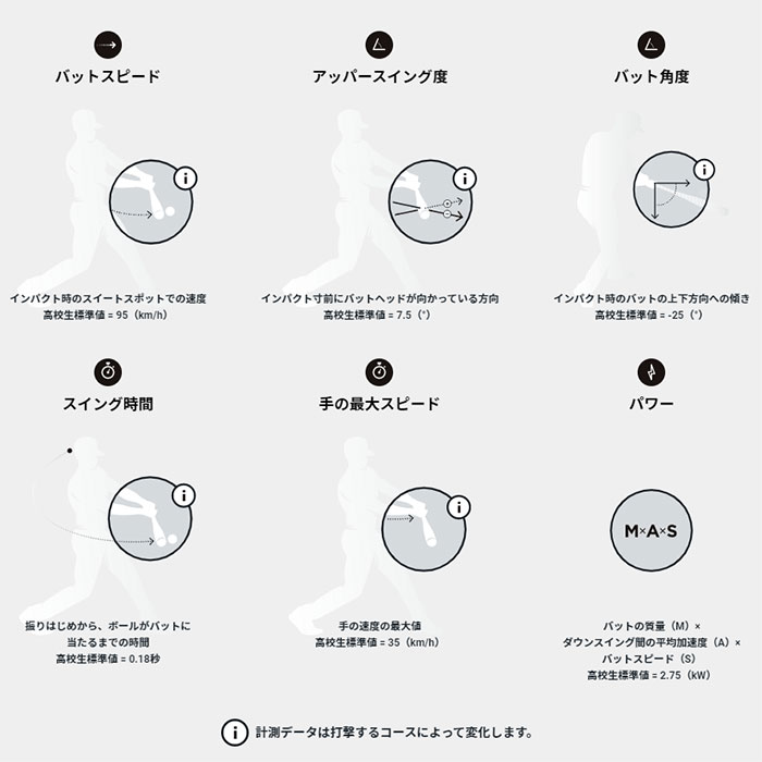 Mizuno Blast Baseball スイング改善用 Mizuno Blast Baseball