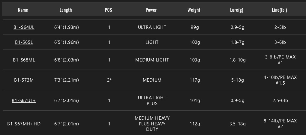 楽天市場】○ジャッカル 21 BPM ビーピーエム B1-S73M (スピニング