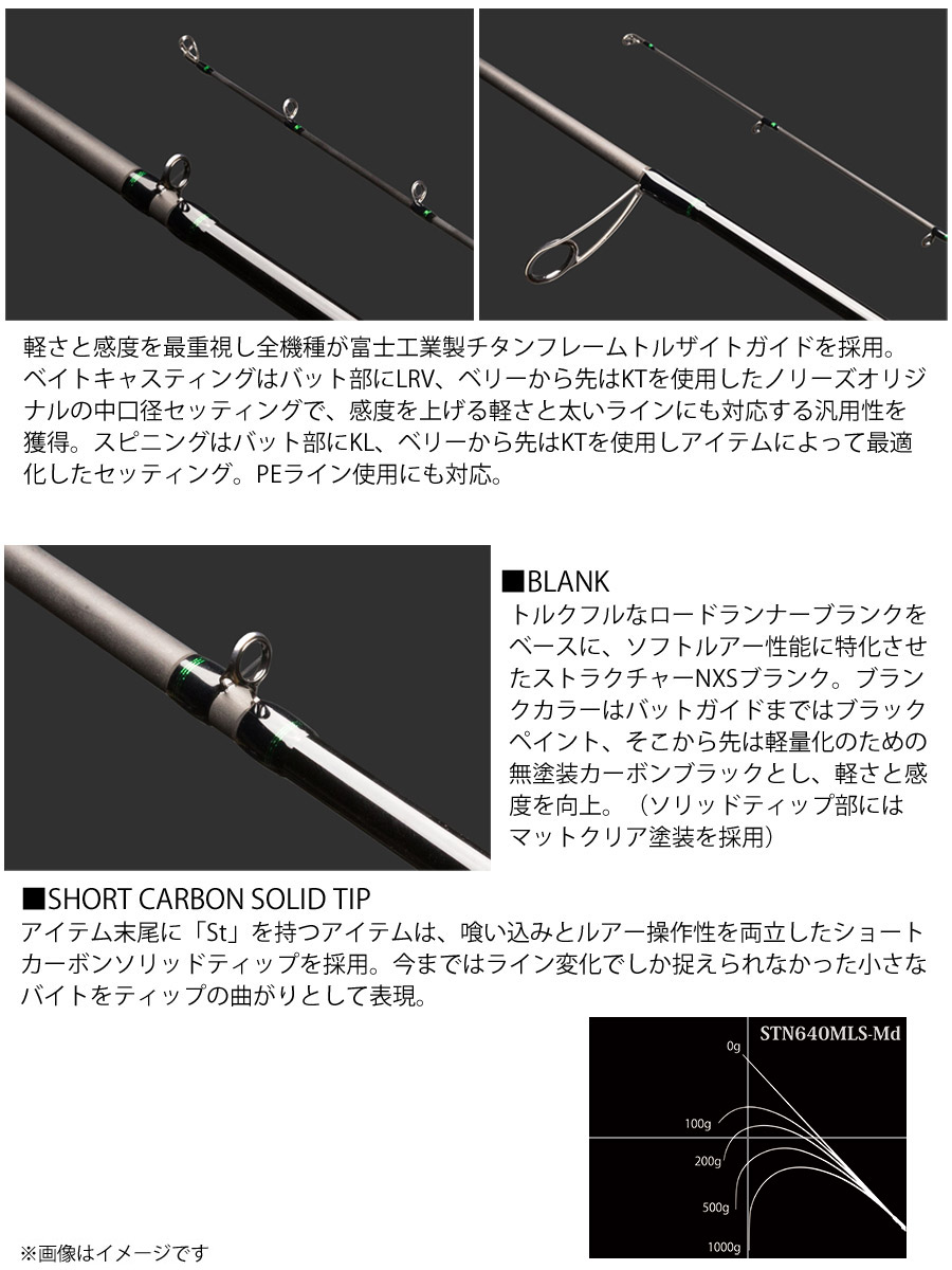 楽天市場】○ノリーズ ロードランナー・ストラクチャー NXS STN640MLS