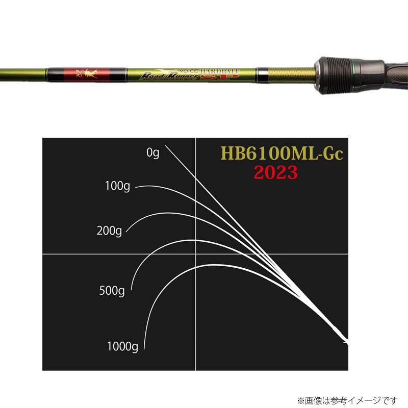 楽天市場】ノリーズ ロードランナー ヴォイス エリートスペック ハード