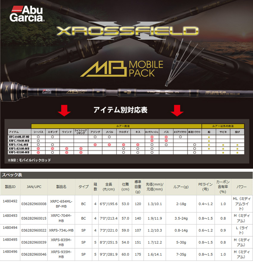 楽天市場】【在庫限定40％OFF】アブガルシア Abu クロスフィールド