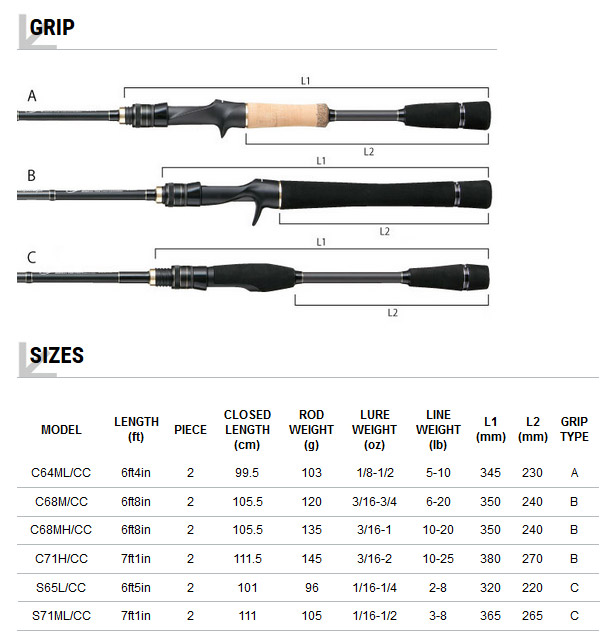 楽天市場】○テイルウォーク フルレンジCC C68M/CC : 釣具のバスメイト