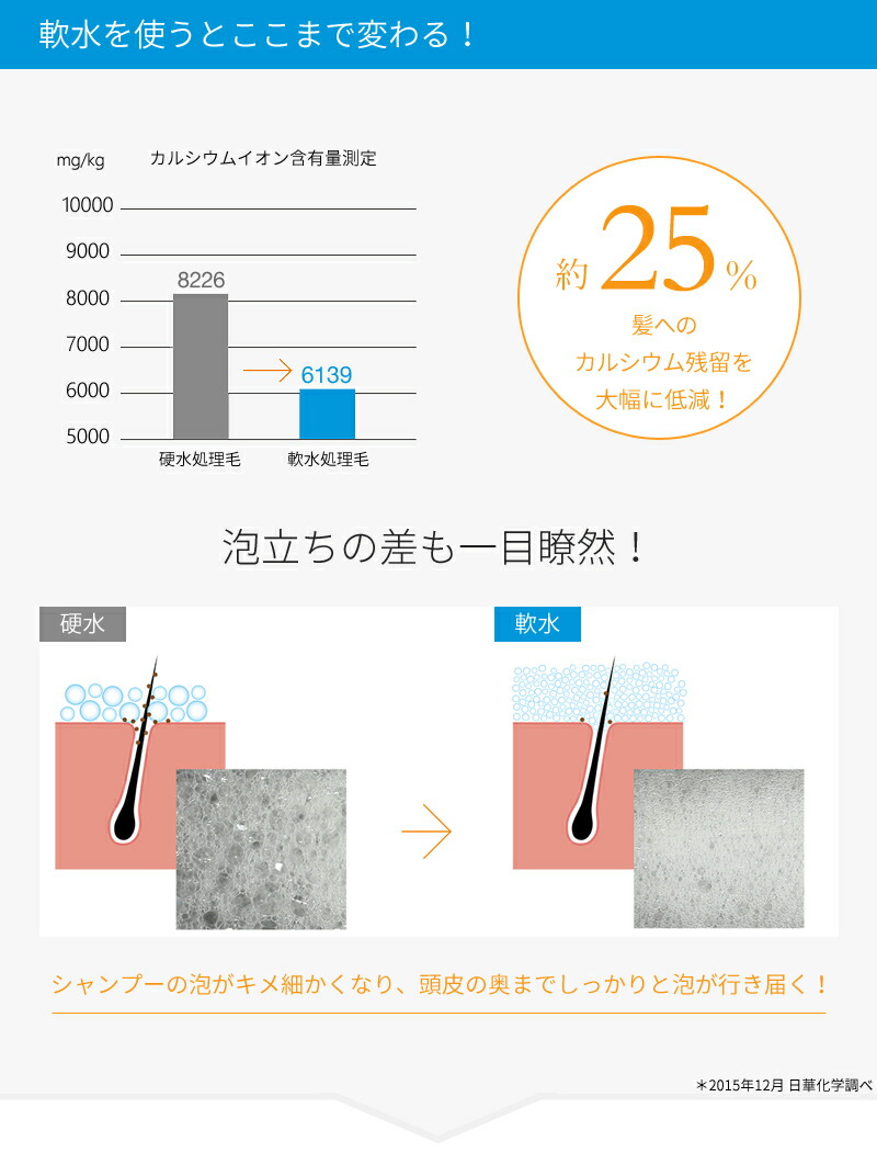 楽天市場】ウォータークチュール 《 浄水シャワー専用 軟水