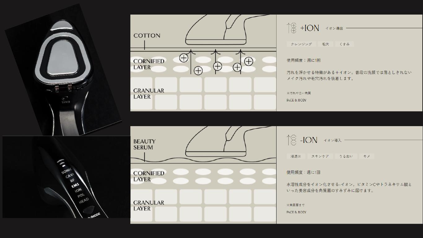 楽天市場】【送料無料】KALONEAR(カロニア)美顔器 美肌 特許 EMS ポ