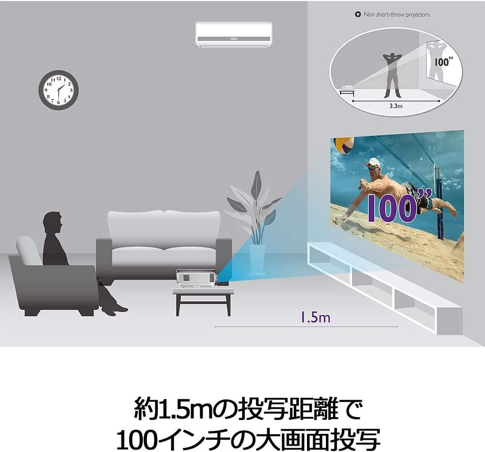 楽天市場】【BenQ公式店】BenQ ベンキュー TH671ST DLP フルHD 短焦点