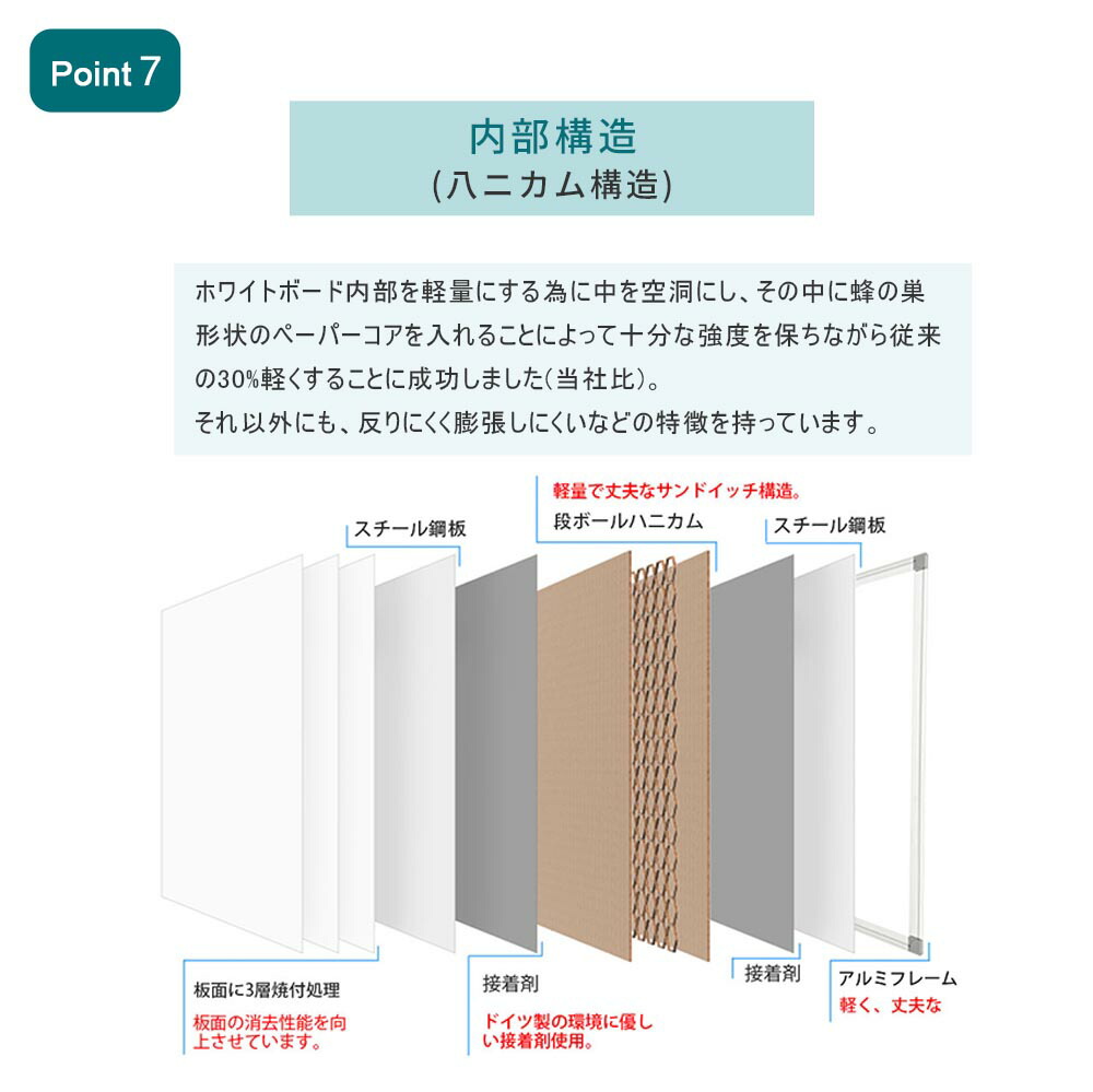 楽天市場】【法人送料無料】 ホワイトボード 両面 回転式 マグネット