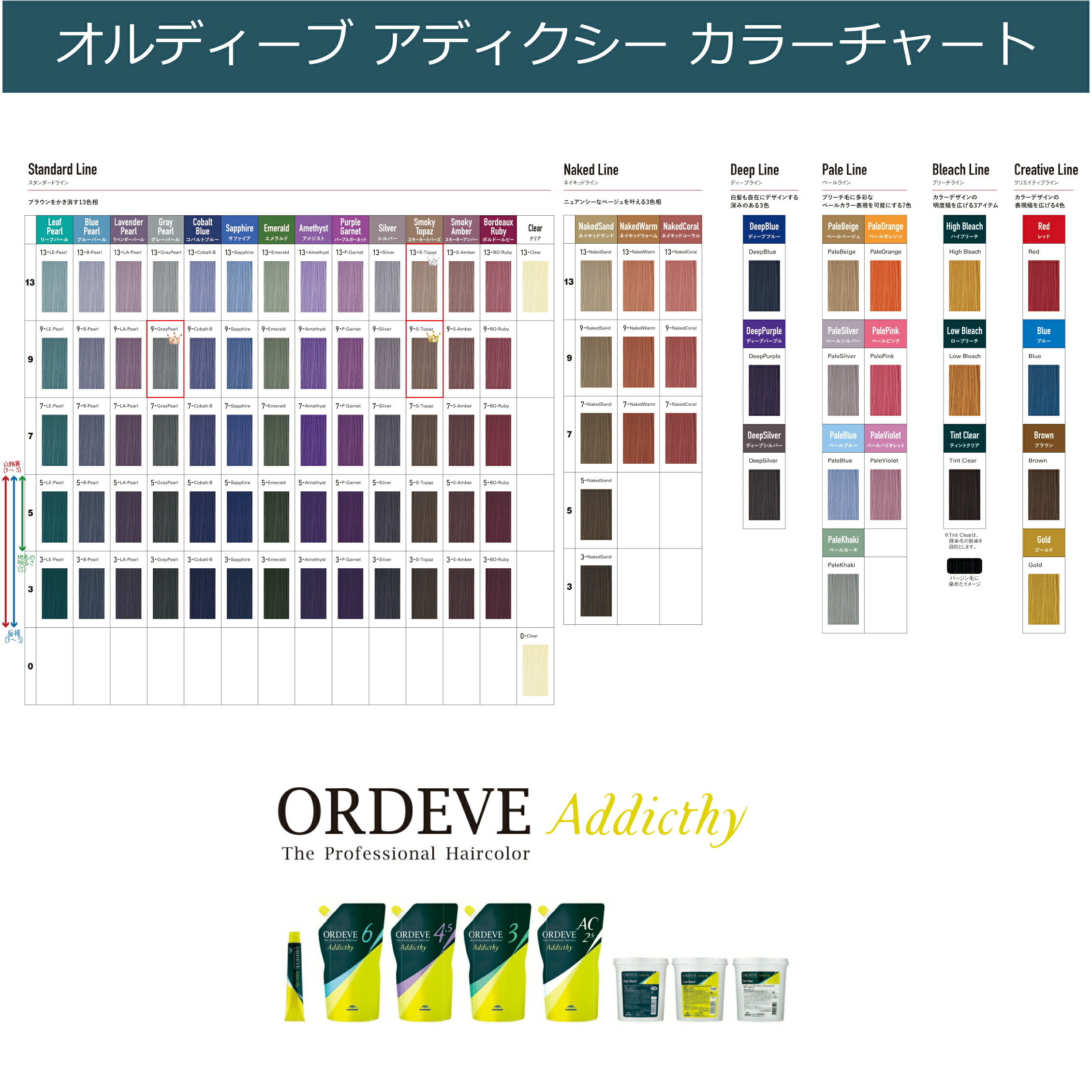 楽天市場】ミルボン オルディーブアディクシー [ ネイキッドウォーム