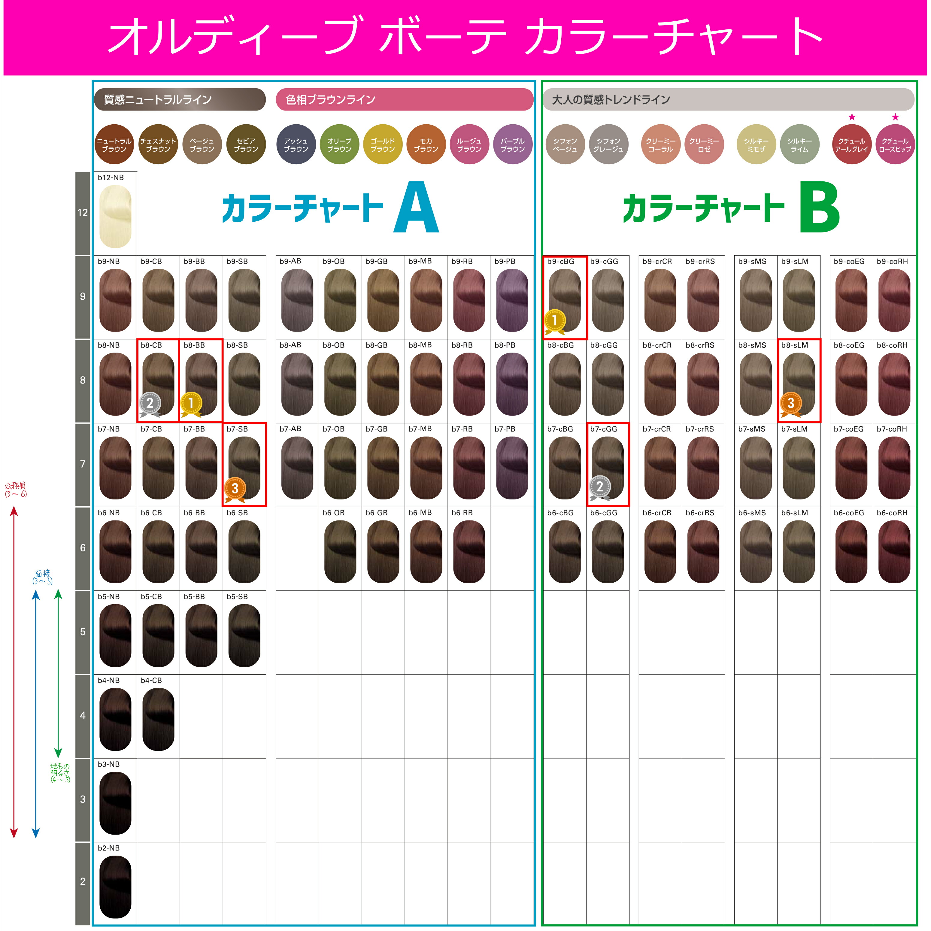 楽天市場】ミルボン オルディーブ ボーテ 1本 ＋ オキシ 1リットル
