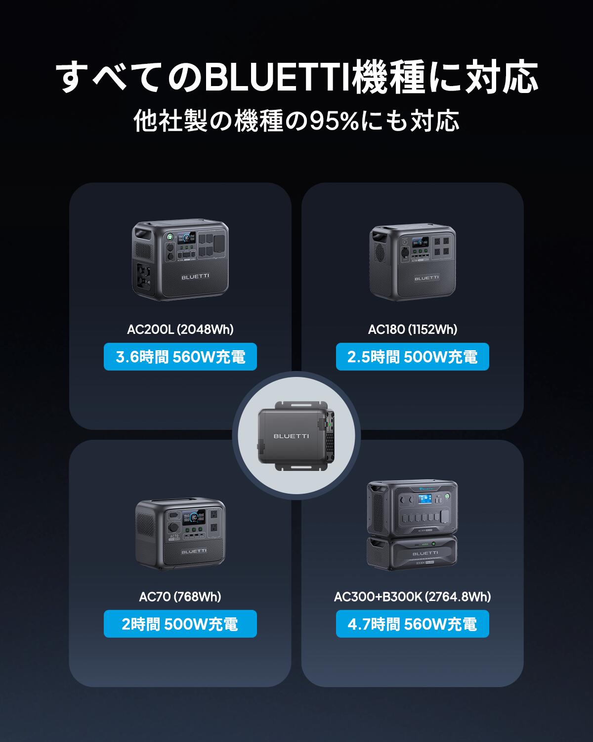 楽天市場】【クーポンで31,050円 3/1】BLUETTI Charger 1 走行充電器