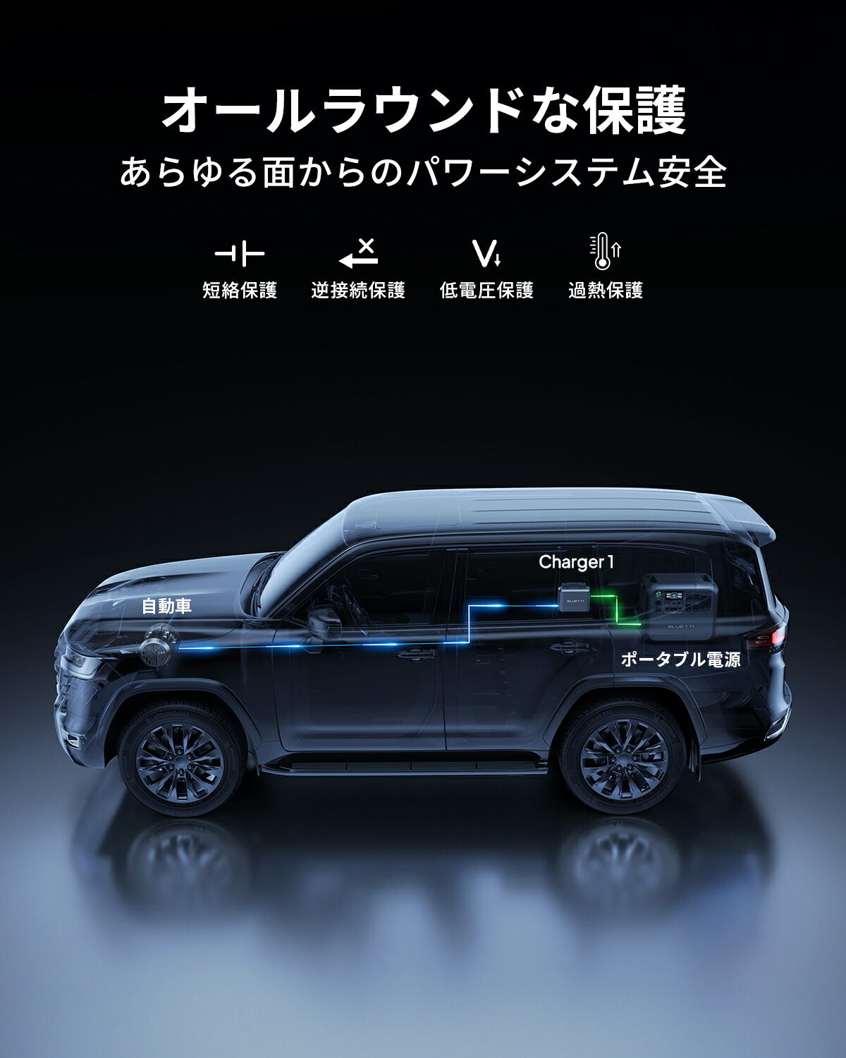 楽天市場】【クーポンで31,050円 3/1】BLUETTI Charger 1 走行充電器