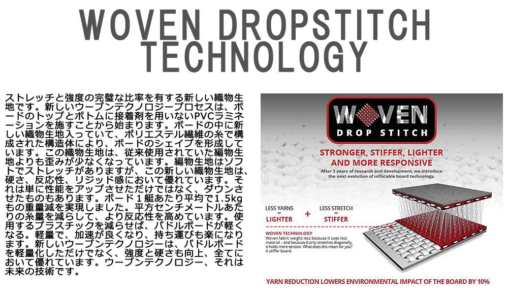 楽天市場】2024 STARBOARD I GO TIKINE WAVE DELUXE SINGLE CHAMBER 10