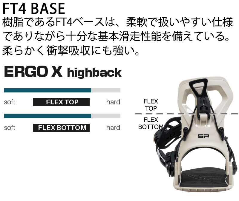 楽天市場】25-26 SP BINDING/エスピーバインディング BASE+ ベース