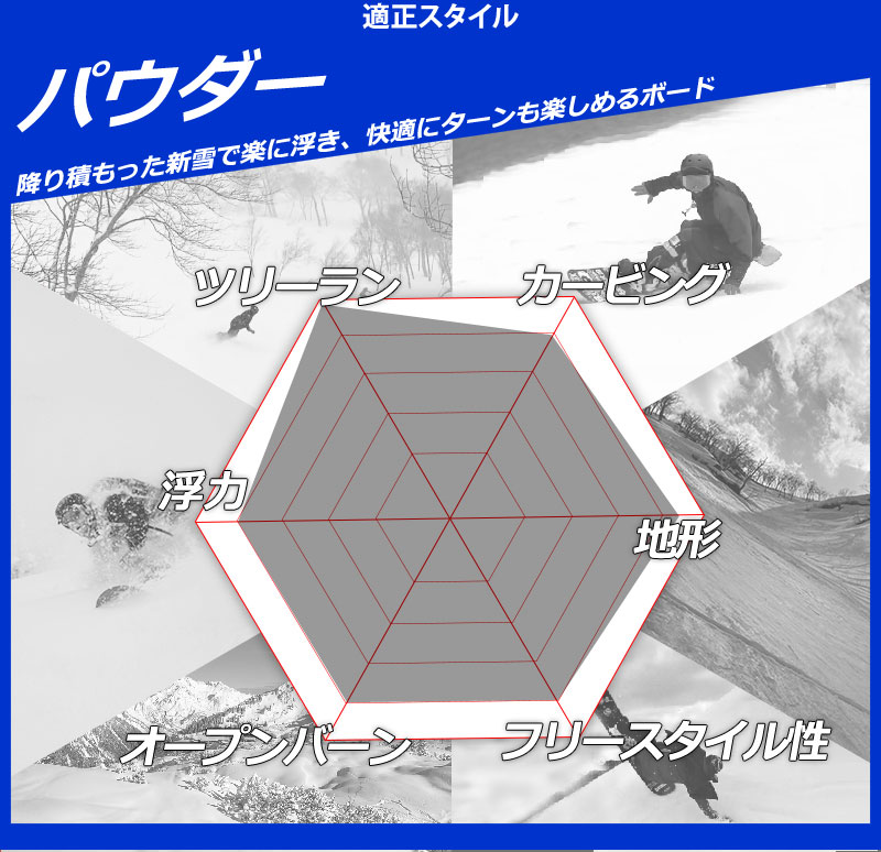 楽天市場】25-26 DEATH LABEL/デスレーベル BULLET バレット メンズ