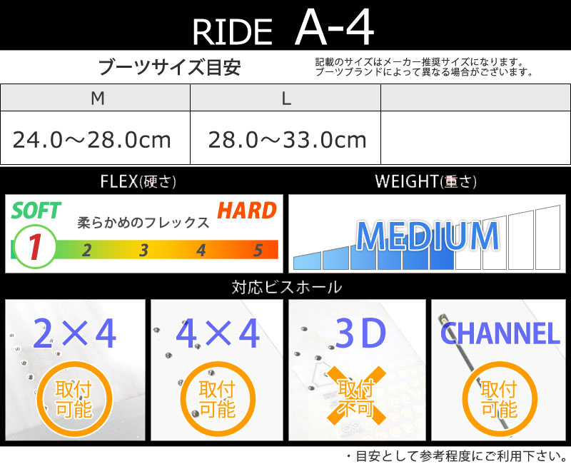 楽天市場】23-24 RIDE/ライド A-4 エーフォー メンズ レディース
