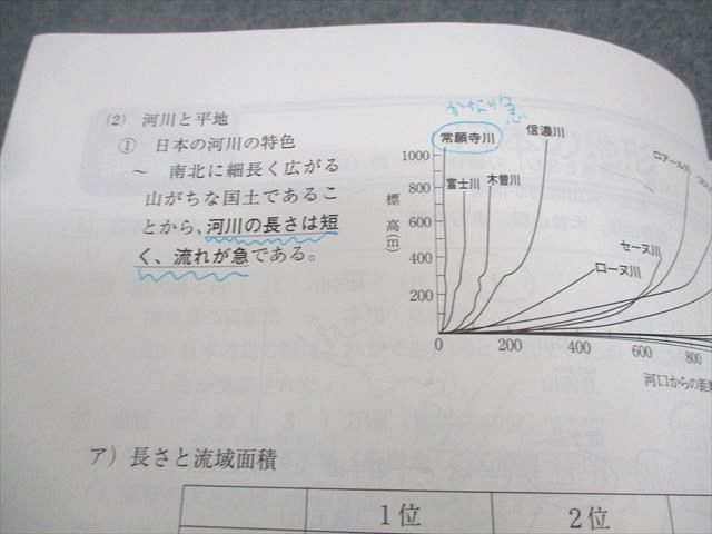 楽天市場】浜学園 小6 社会 日曜志望校別特訓問題集 講義I/II 7〜12月