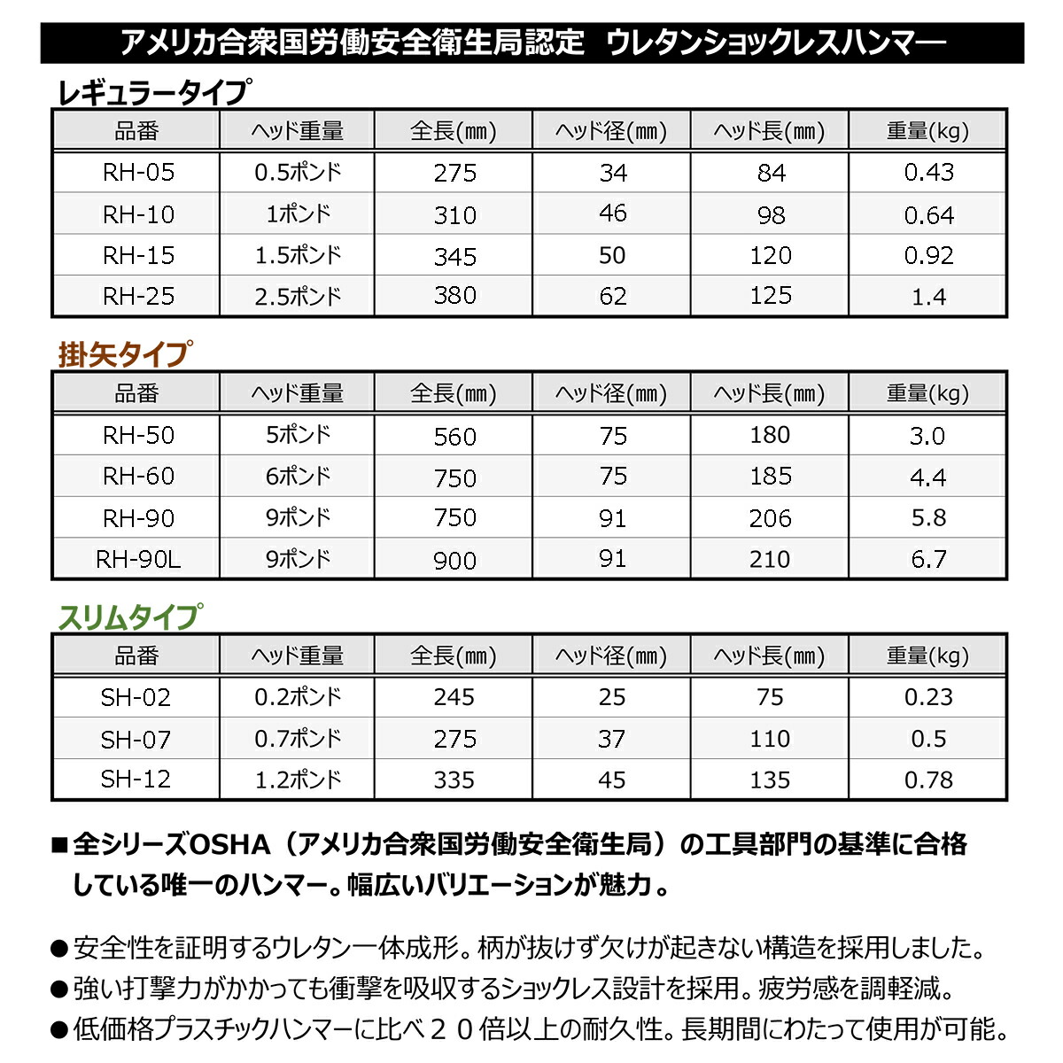 楽天市場】HIT 特殊ウレタン製一体構造ウレタンショックレスハンマー
