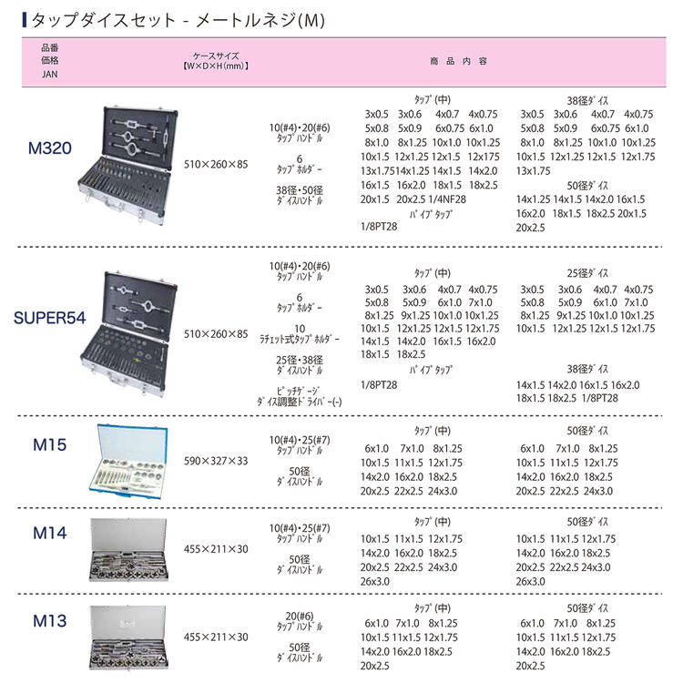 楽天市場】ライト精機 38径 タップダイスセット メートルネジ用 M12