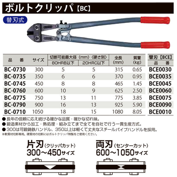 楽天市場】MCC ボルトクリッパ用替刃 450mm 片刃仕様 スタンダード刃