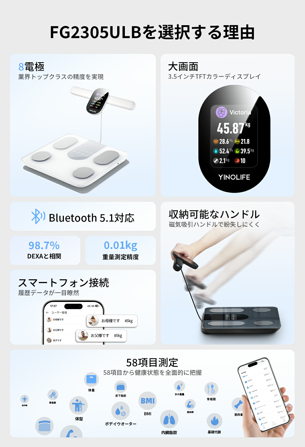 楽天市場】YINOLIFE 体重計・体組成計 FG2305ULB 8電極 58項目測定