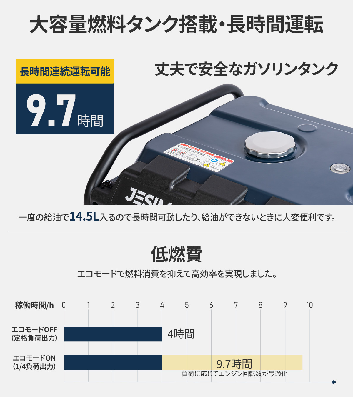 楽天市場】【11日迄134,910円相当☆P10倍+52%OFF】 JESIMAIK 発電機