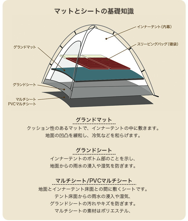 楽天市場】オガワ PVCマルチシート グロッケ8用 OGAWA テント