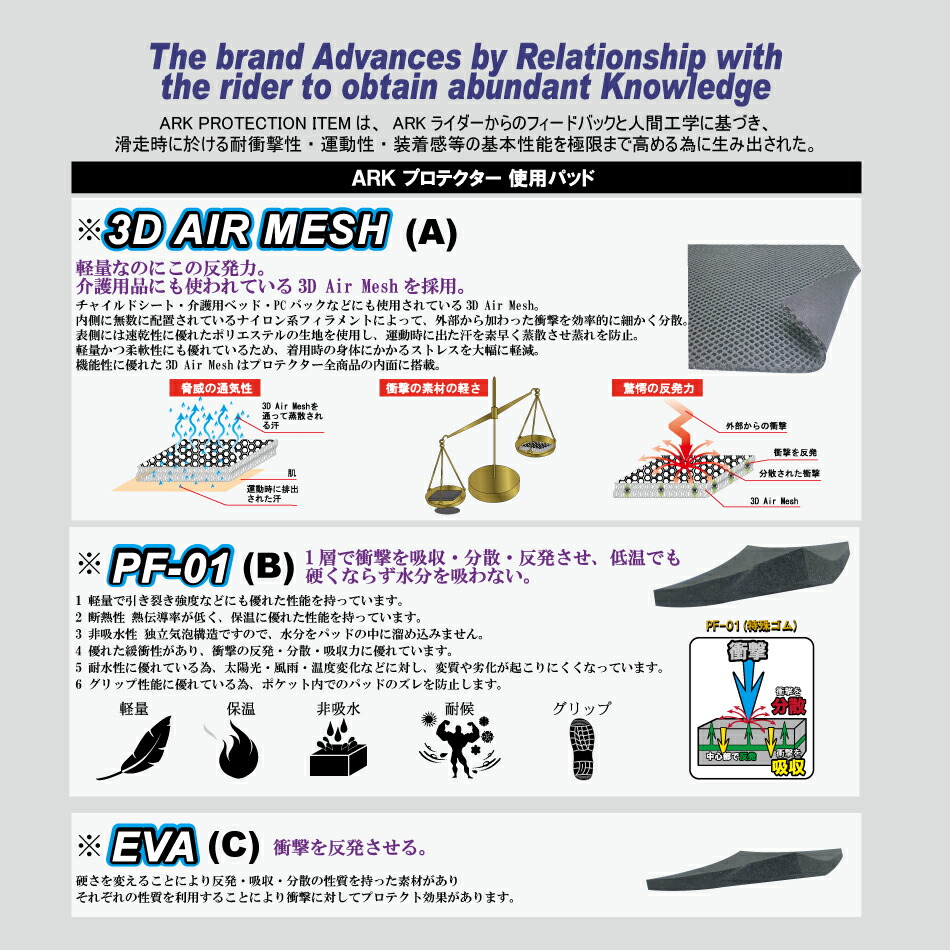 楽天市場】スノーボード スキー プロテクター ARK エーアールケー FS
