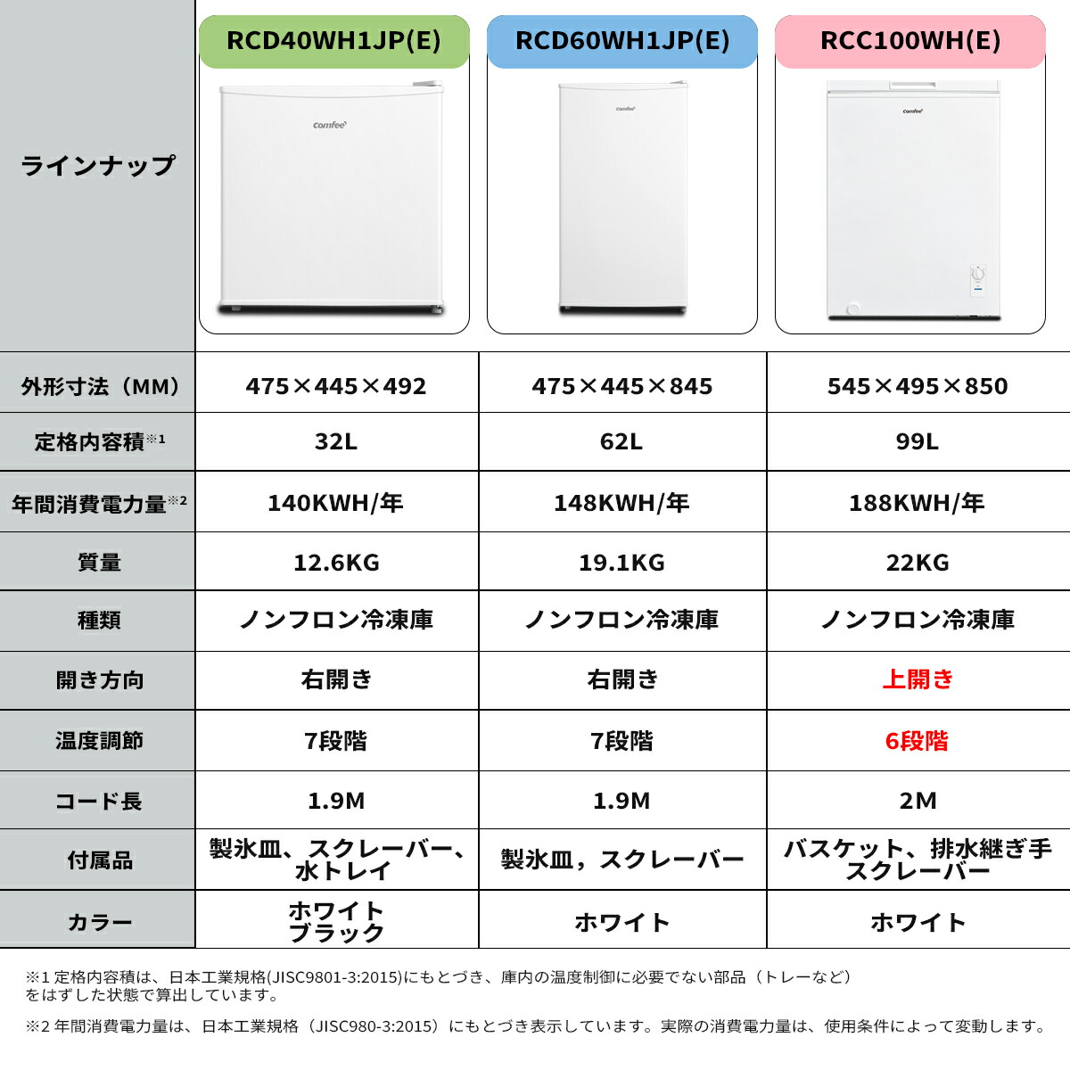 楽天市場】＼3,000円OFFクーポンあり！／ 【楽天1位】 COMFEE' 冷凍庫