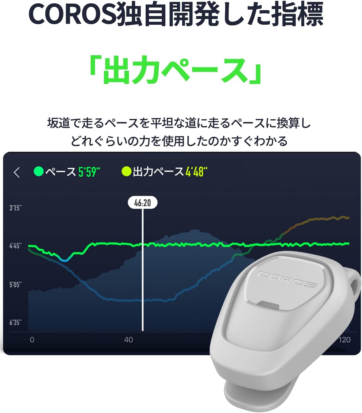 楽天市場】【公式】 COROS （カロス） POD 2 （ポッド 2） モーション