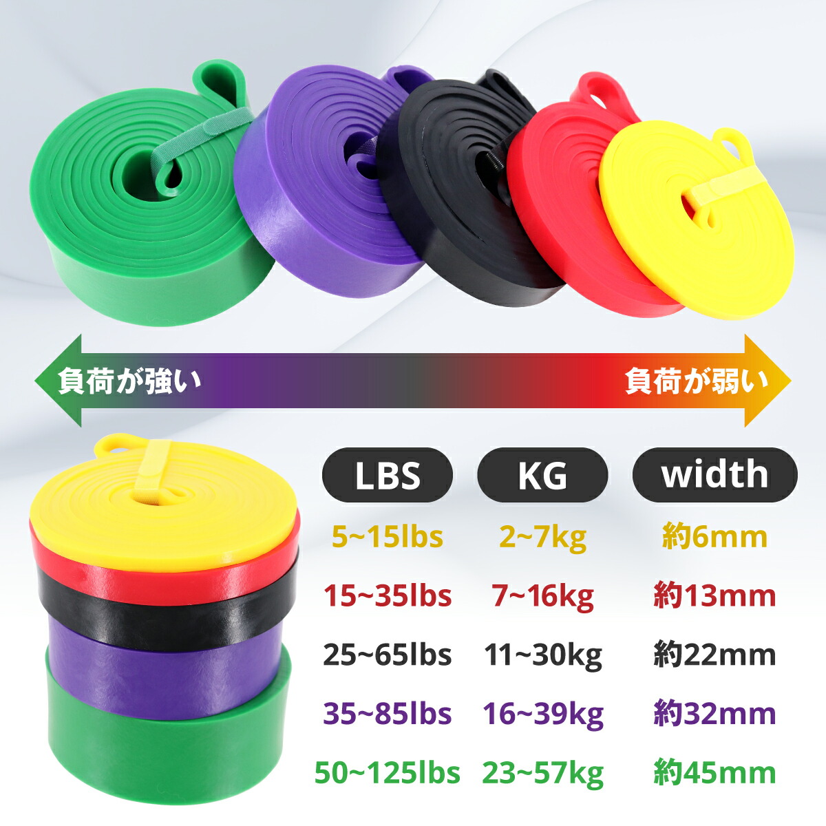 楽天市場】db-gym トレーニングチューブ 懸垂補助 ゴムチューブ