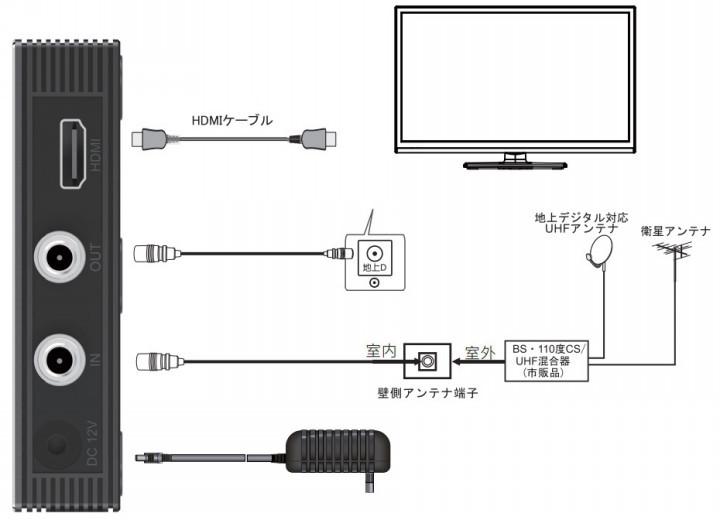 楽天市場】日本メーカー AuBee AUB-100 テレビチューナー TVチューナー