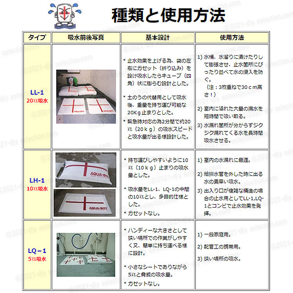 楽天市場】［AQUA-BOY］アクアボーイ 吸水バッグ LL-1（吸水量:20L